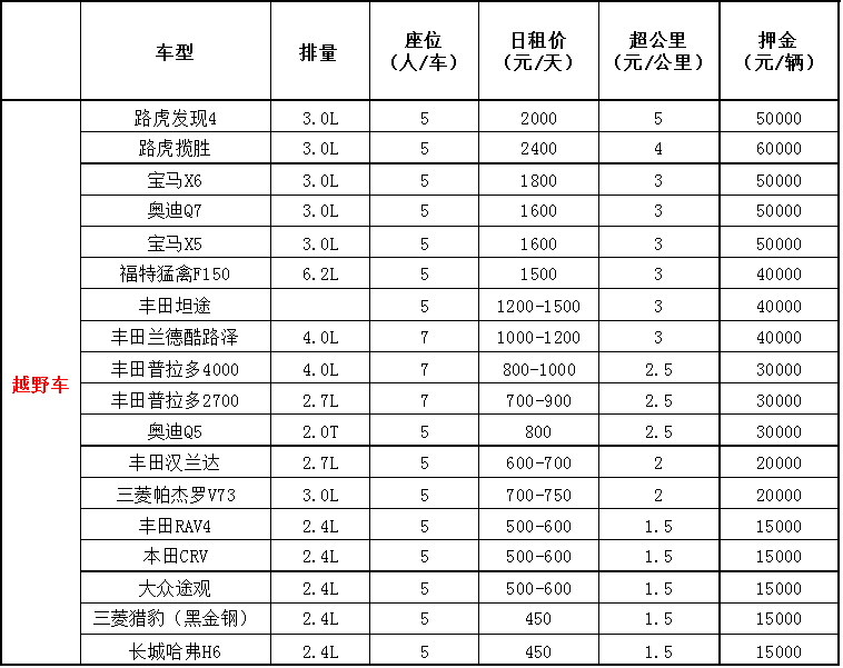 成都租越野车价格表.jpg