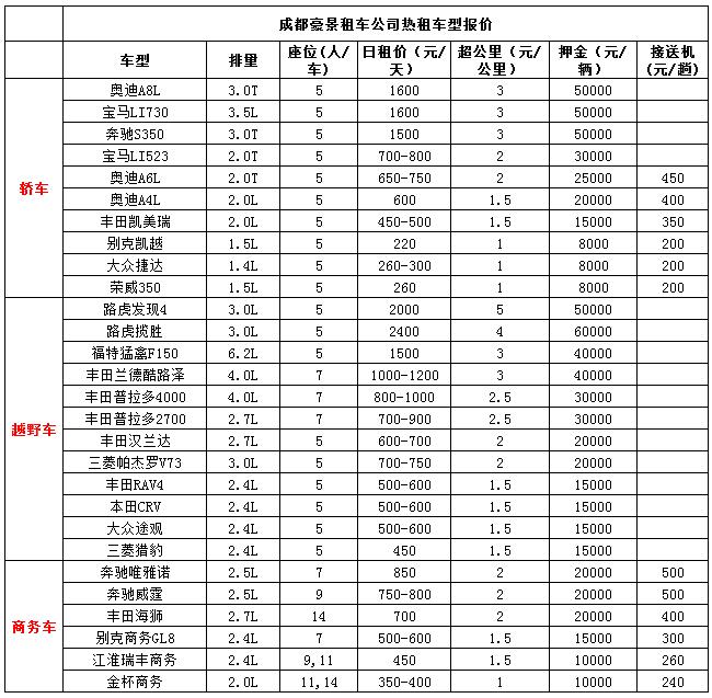 成都豪景租车公司热租车型报价