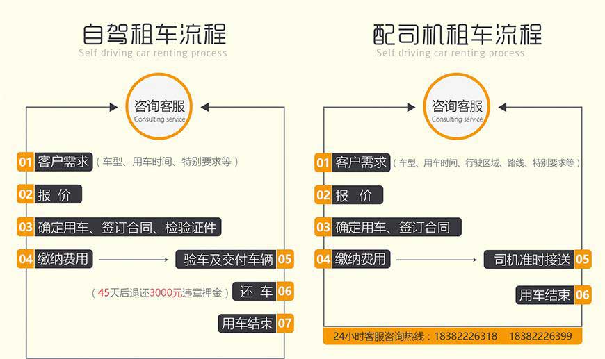 成都租车流程