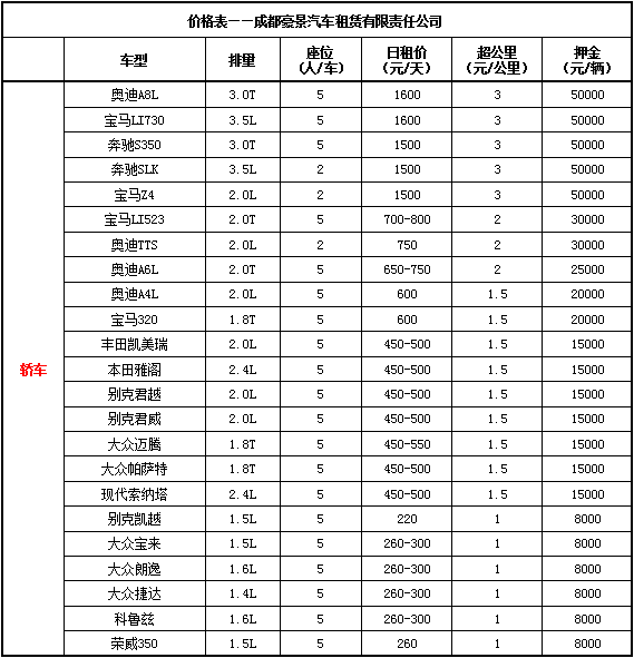 成都租车价格表及押金（小轿车）