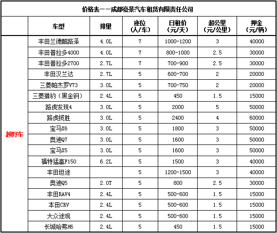 成都租车价格表及押金（越野车）