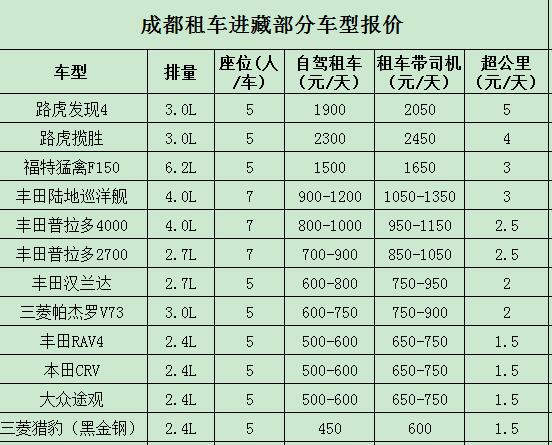 租车进藏价格表