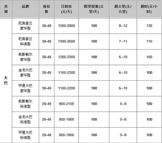 成都租车行旅游大巴包车价格