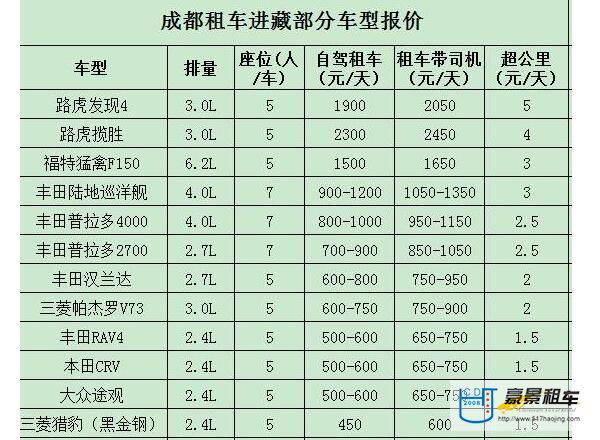 成都租越野车价格表