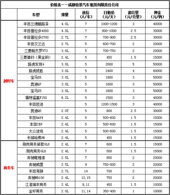 成都包车去色达价格表