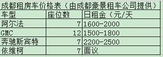 成都租房车价格表