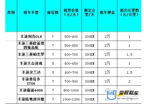 成都租越野车价格