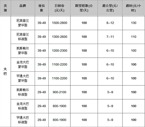 成都租车行旅游大巴包车报价