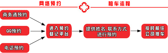 川藏线租车包车流程