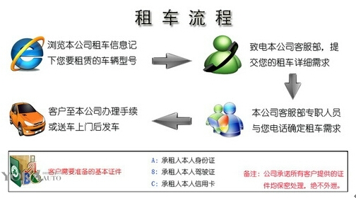 关于成都租车需要多少押金