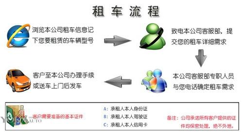 成都租车需要多少押金