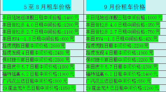 今秋九月成都租车价格下调发布