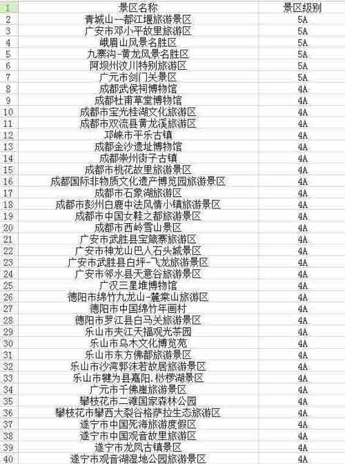 川百余景区不涨价 成都租车旅游去吧